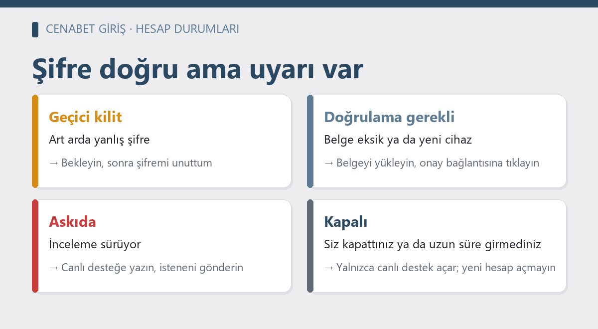 Cenabet giriş sonrası hesap durumları: geçici kilit, doğrulama gerekli, askıda, kapalı